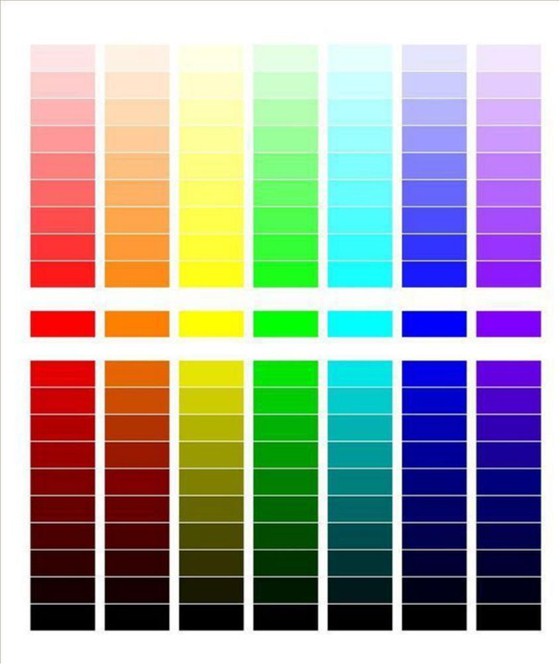 色彩的基本構(gòu)造。