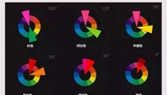 色彩的基本構(gòu)造。