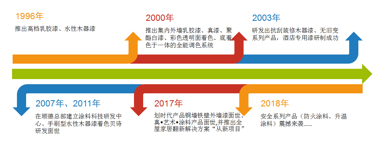 數(shù)碼彩的&ldquo;新局&rdquo;過去畫個&ldquo;圓&rdquo;，如今畫個&ldquo;球&rdquo;_廣東梅州乳膠漆品牌