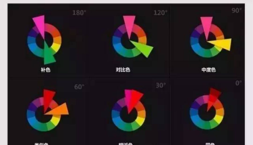 色彩的基本構(gòu)造。