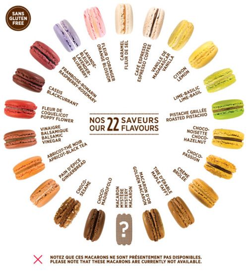 這是一篇充滿甜味的文章，馬卡龍色系配色方案，來了！